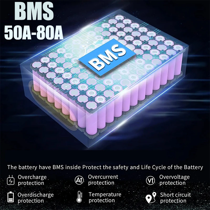 60V 72V 2000W電動自転車バッテリー 1500W出 - 60V 30Ah 21700 Battery Pack のレビューと価格